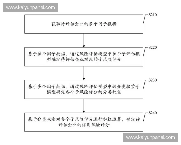 本季度内容投资风险评估模型完善，引导资源分配。